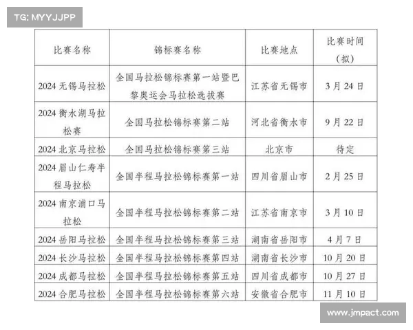 北京马拉松赛事规程(北京马拉松赛事表) 北京马拉松赛事规程(北京马拉松赛事表)