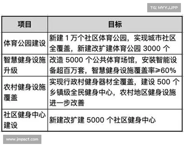 2017年体育政策 2017年体育政策