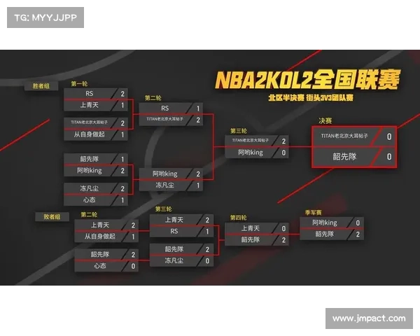 2k比赛赛程 2k比赛赛程